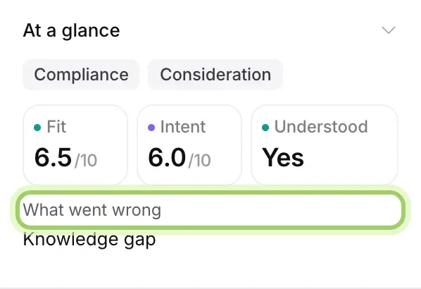 At a glance with Compliance and Consideration, Fit, Intent and Understood, and What went wrong: Knowledge gap highlighted.
