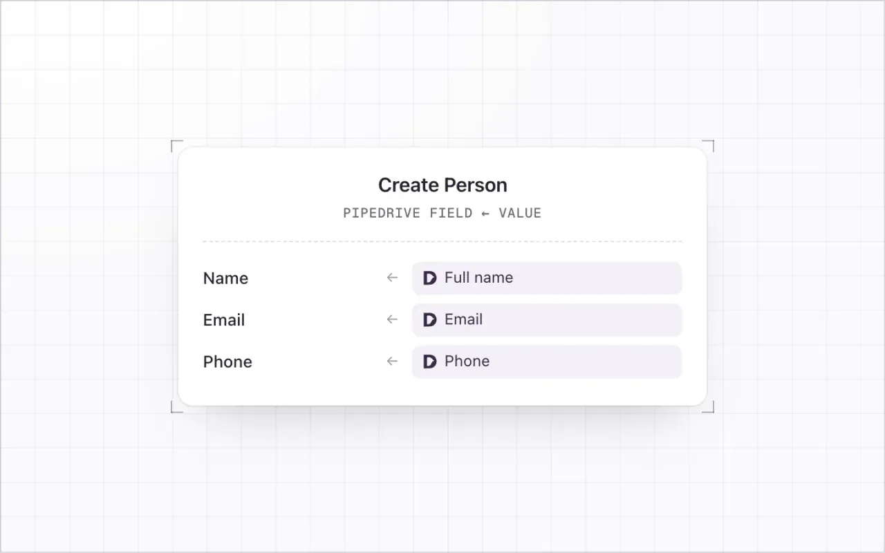 The Create Person fields in Pipedrive, each with the Darwin field or typed value that fills it.