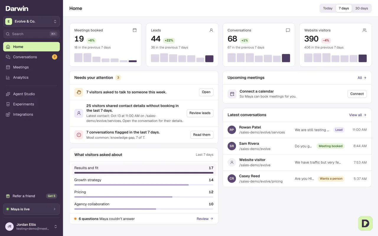 Home: Meetings booked, Leads, Conversations and Website visitors at the top, then Needs your attention, Upcoming meetings, Latest conversations and What visitors asked about.