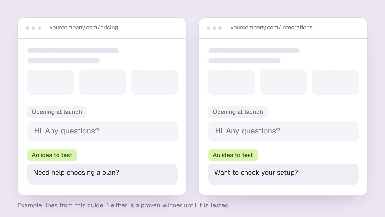 A pricing page and an integration page both showing the launch greeting "Hi. Any questions?", each paired with a page-specific opening line worth testing