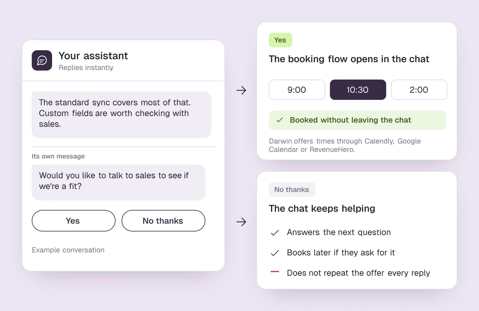 A chat answers the question, then asks in a separate message whether to talk to sales; yes opens booking times inside the chat, no thanks keeps the chat helping