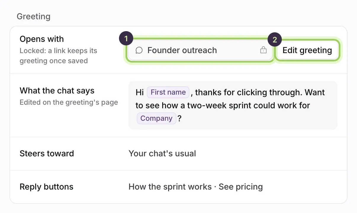 A saved link's Greeting section: Opens with showing Founder outreach with a lock, marked 1, and Edit greeting marked 2, then what the chat says, Steers toward and the reply buttons.