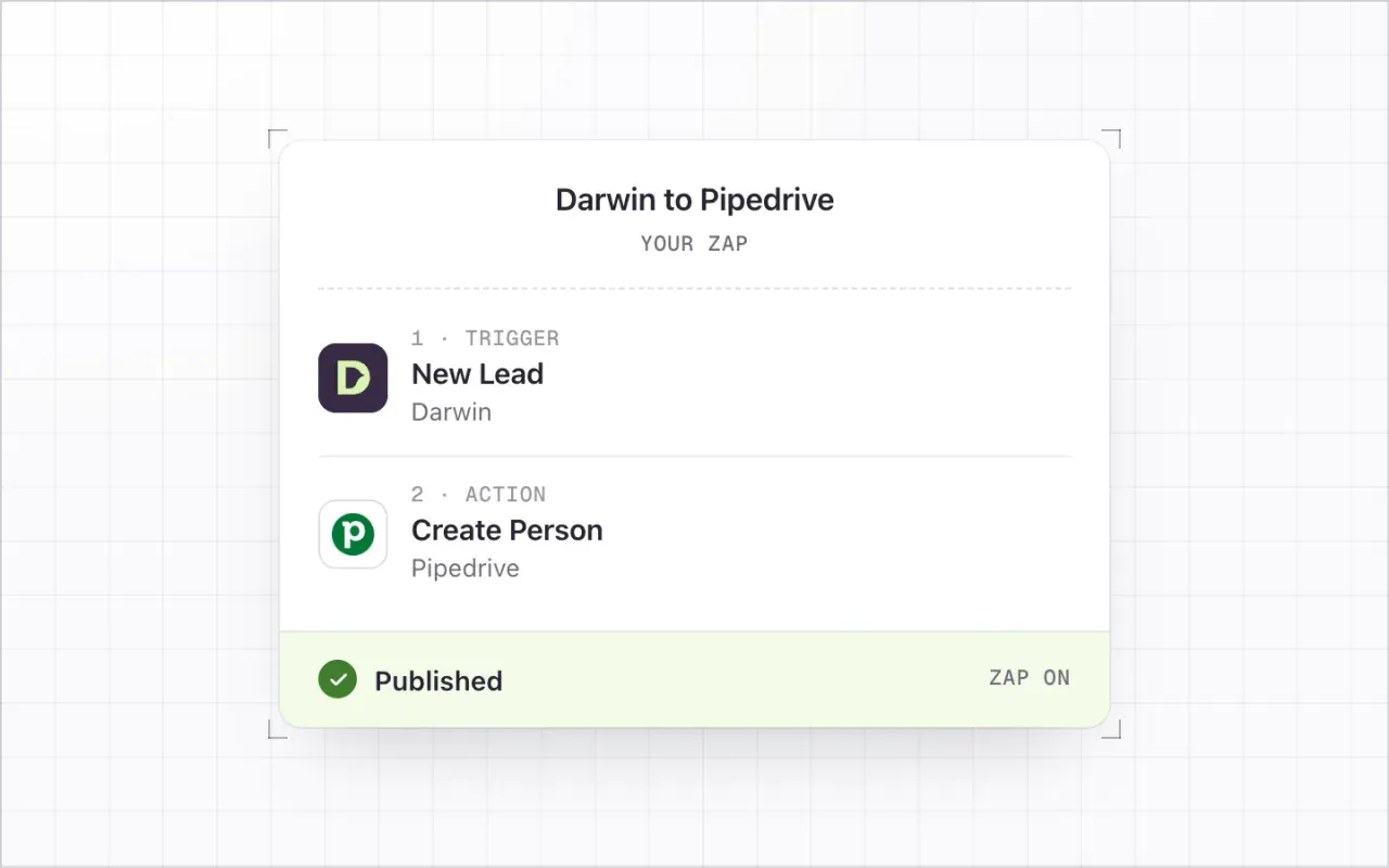 A Zap named Darwin to Pipedrive: step 1, the Darwin trigger New Lead; then the Pipedrive action Create Person; marked Published.