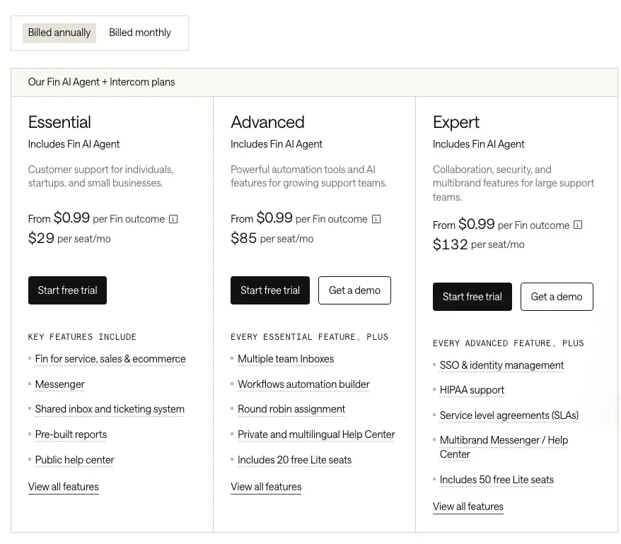 Intercom's pricing page on annual billing: Essential, Advanced and Expert seats at $29, $85 and $132, each with Fin from $0.99 per outcome