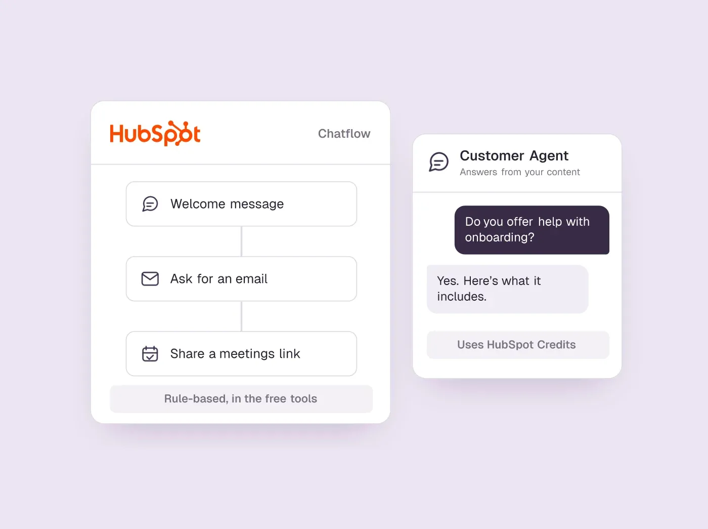 A HubSpot chatflow with three steps beside a Customer Agent chat that uses HubSpot Credits.