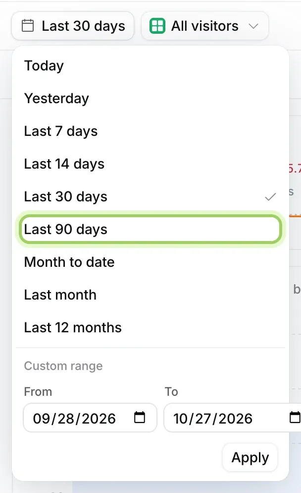 The date range menu open with the ranges from Today to Last 12 months, Last 90 days highlighted, and Custom range with From, To and Apply.