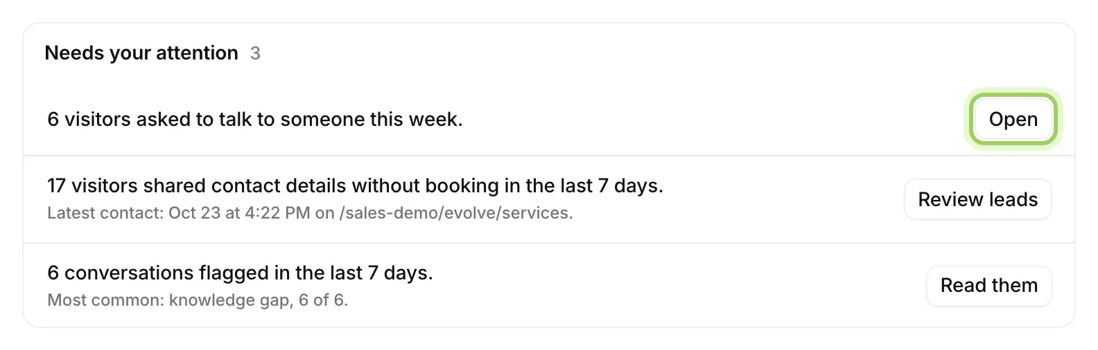 Needs your attention with three rows: 6 visitors asked to talk to someone this week with Open highlighted, 17 visitors shared contact details without booking with Review leads, and 6 conversations flagged with Read them.