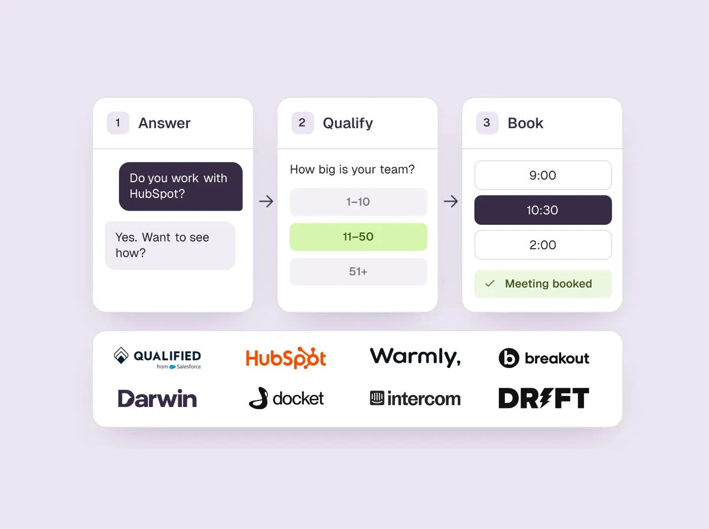 Three chat steps, answer, qualify and book, above the logos of eight conversational marketing platforms.