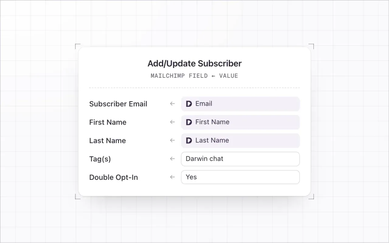 The Add/Update Subscriber fields in Mailchimp, each with the Darwin field or typed value that fills it.