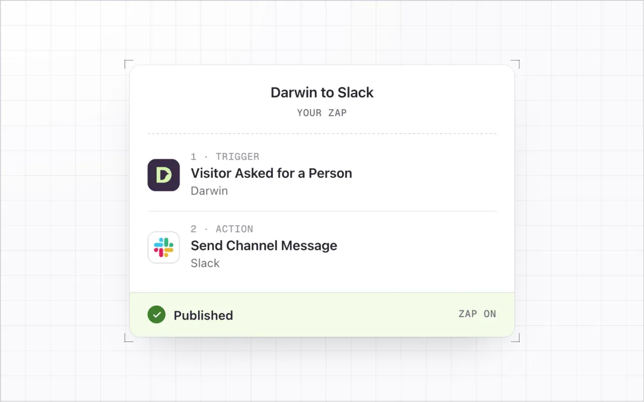 A Zap named Darwin to Slack: step 1, the Darwin trigger Visitor Asked for a Person; then the Slack action Send Channel Message; marked Published.