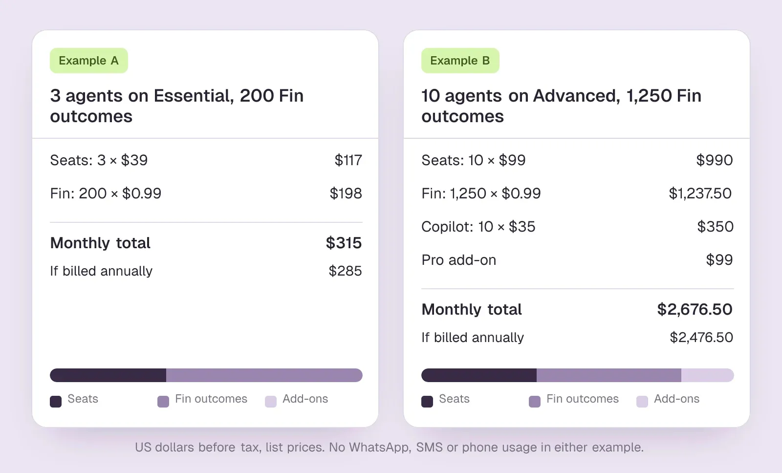 Two example Intercom bills: 3 Essential agents with 200 Fin outcomes at $315 a month, and 10 Advanced agents with add-ons at $2,676.50