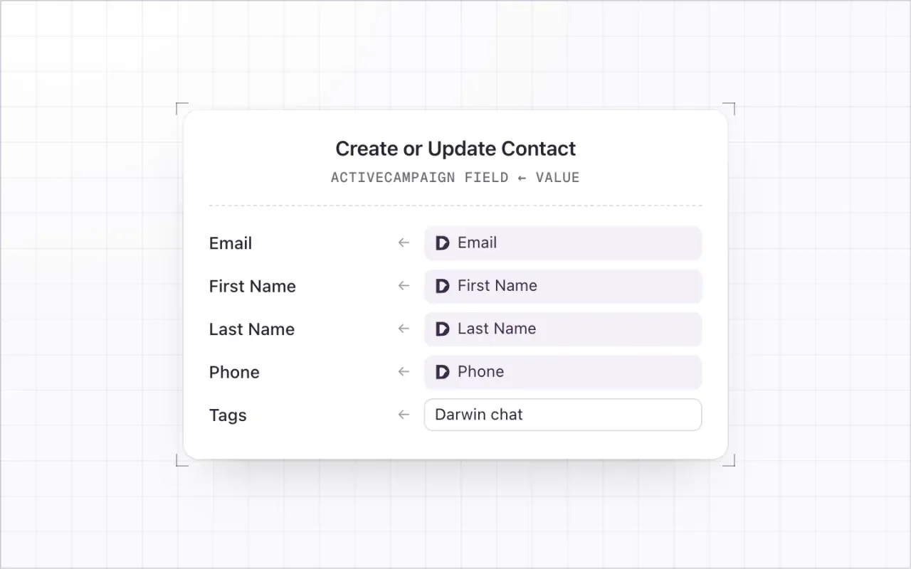 The Create or Update Contact fields in ActiveCampaign, each with the Darwin field or typed value that fills it.