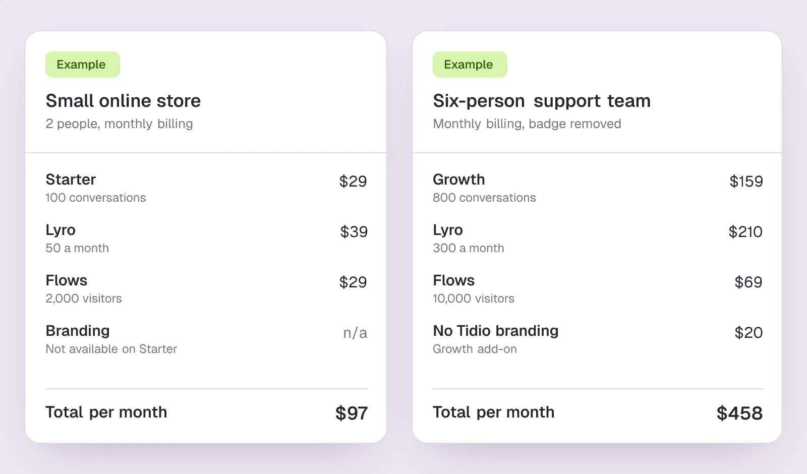 Two example Tidio bills on monthly billing: a small store pays $97 for Starter, Lyro and Flows; a six-person team pays $458 for Growth, Lyro, Flows and no branding