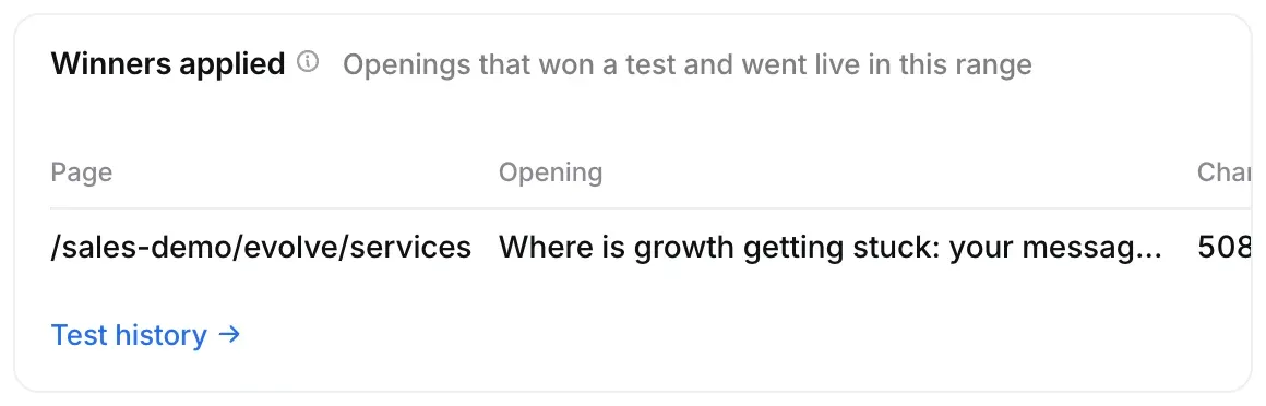 Winners applied: the page, the opening, the change and when it was applied, with Test history.