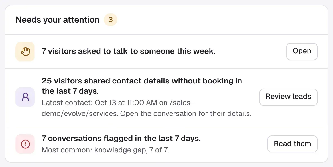 The Needs your attention card on Home: visitors who asked to talk to someone, visitors who shared contact details without booking, and flagged conversations, each with a button to open them.