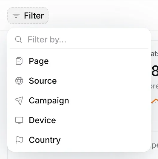 The Filter menu open with Filter by… and Page, Source, Campaign, Device and Country.