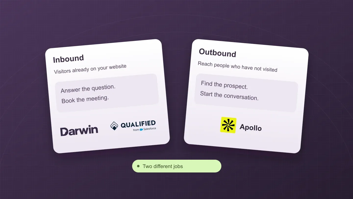 Two panels distinguish inbound website conversations from outbound prospecting and email; Darwin, Qualified and Apollo logos identify examples discussed.
