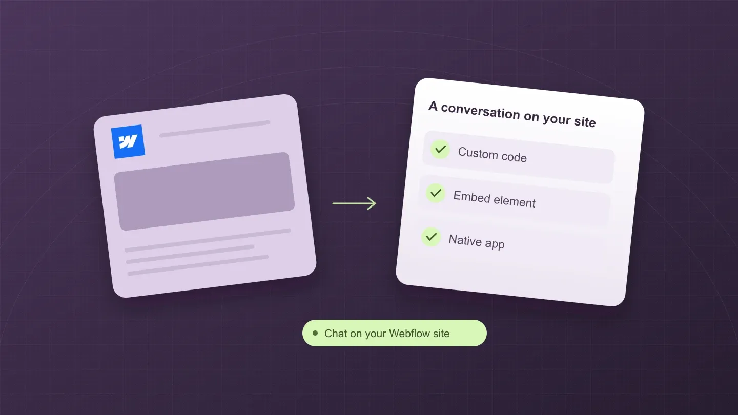 The official Webflow logo appears on a website panel with chat installation options: custom code, embed element and native app.