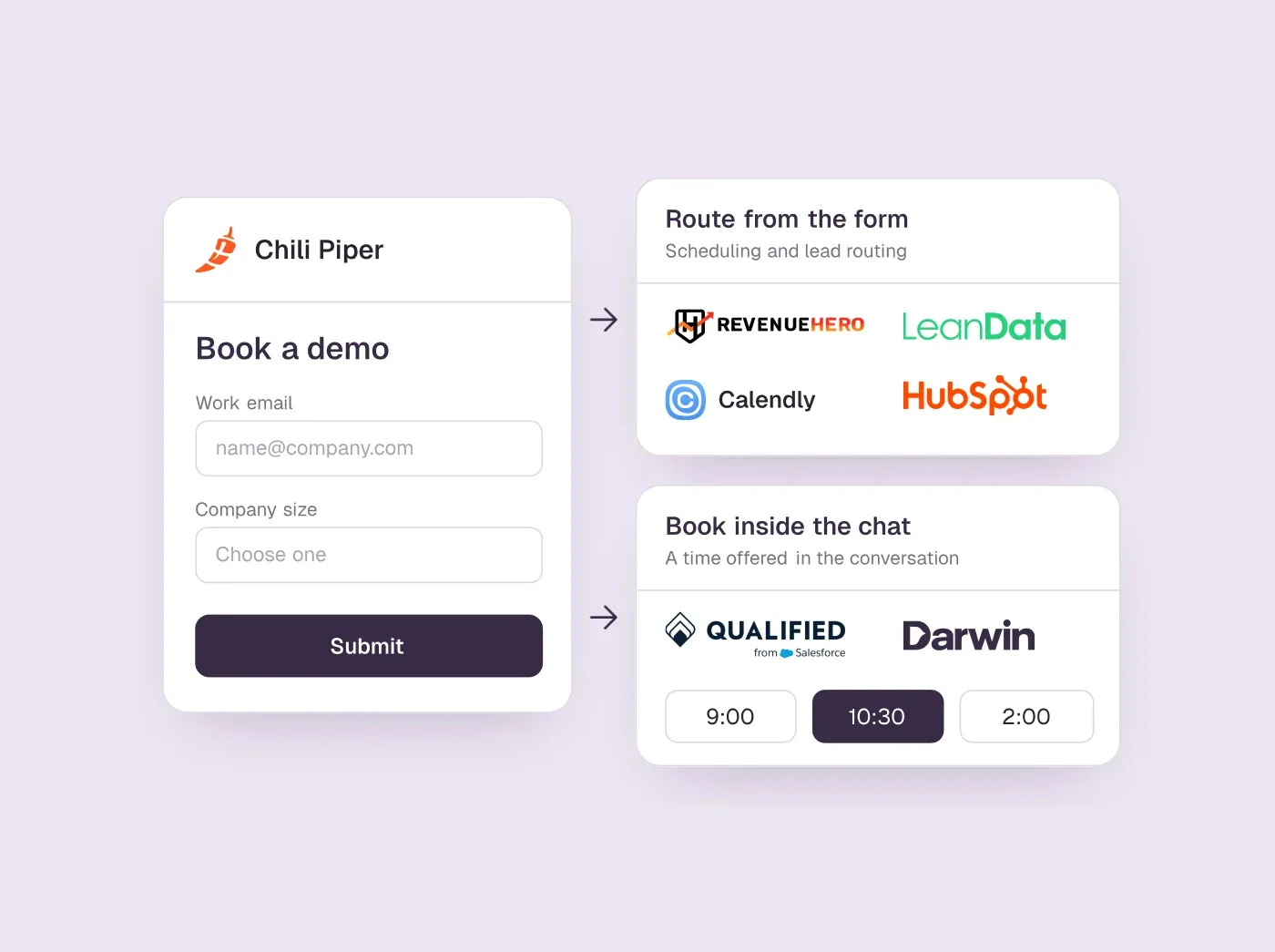 A Chili Piper demo form leading to routing tools and to chats that book a meeting time.