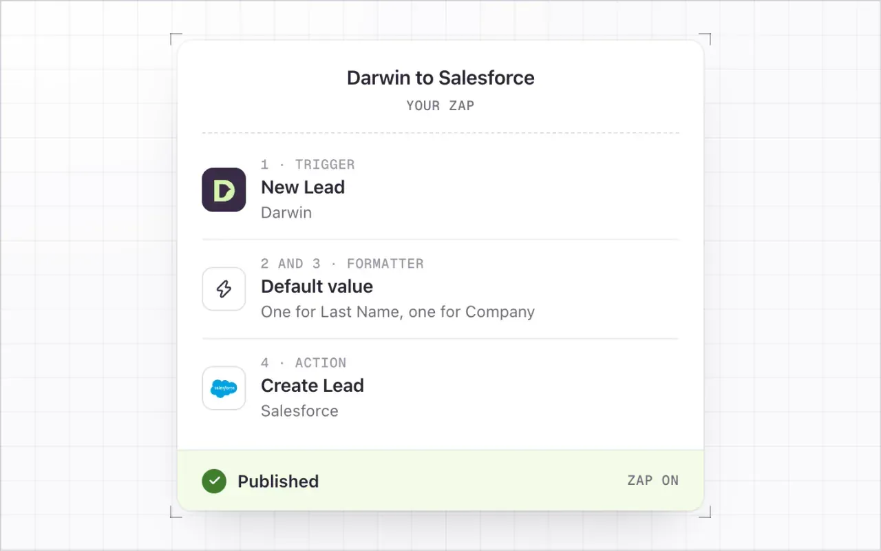 A Zap named Darwin to Salesforce: step 1, the Darwin trigger New Lead; then two Formatter steps; then the Salesforce action Create Lead; marked Published.