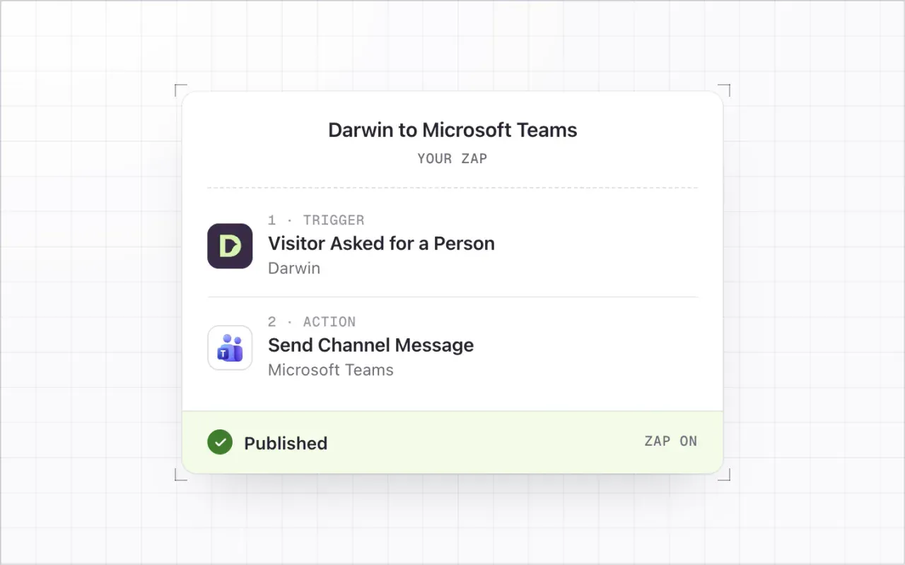 A Zap named Darwin to Microsoft Teams: step 1, the Darwin trigger Visitor Asked for a Person; then the Microsoft Teams action Send Channel Message; marked Published.