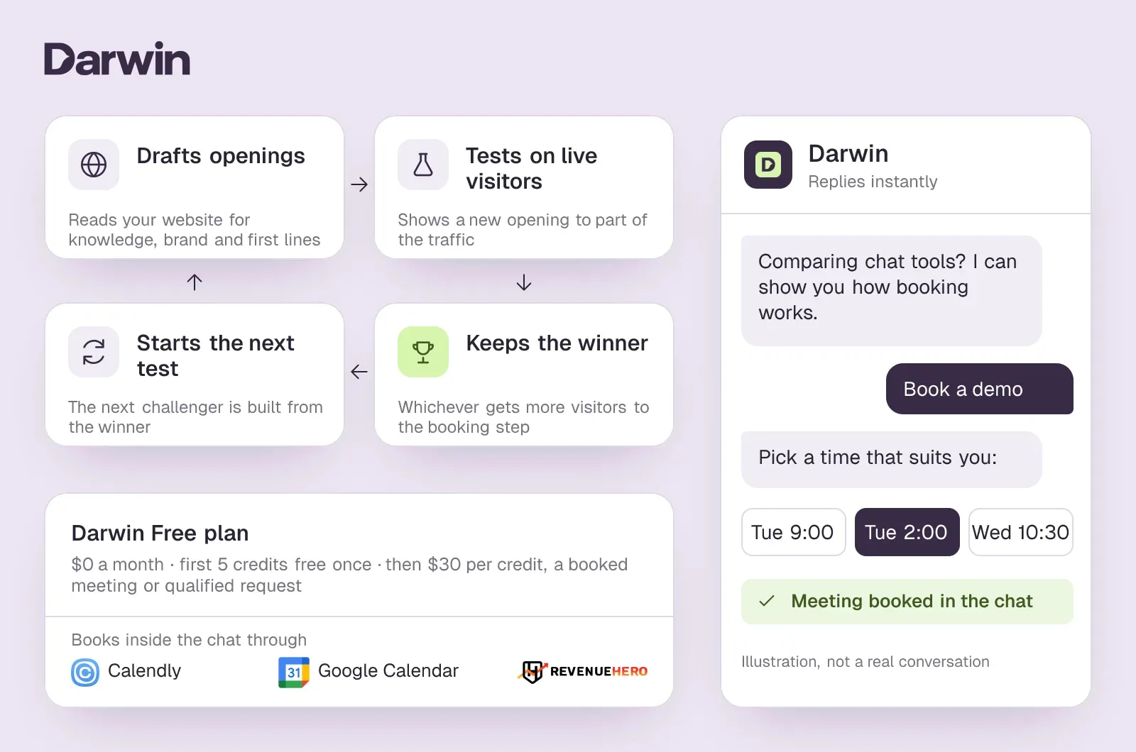 Darwin's improvement loop, from drafting openings and testing them on live visitors to keeping the winner, beside a chat that books a meeting inside the conversation