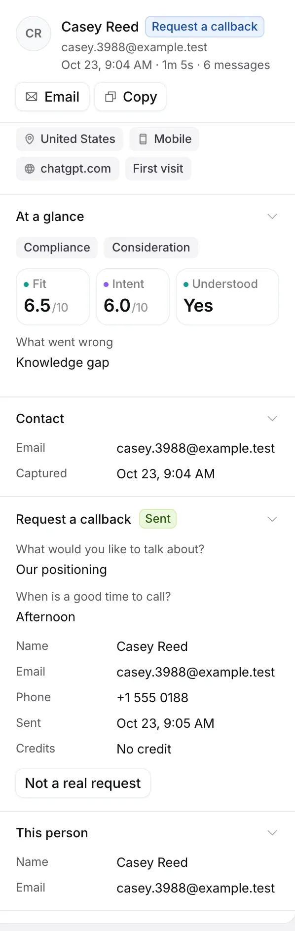 The visitor’s details for Casey Reed: Email and Copy, United States, Mobile, chatgpt.com and First visit, At a glance with Fit 6.5, Intent 6.0 and Understood Yes, Contact, and the Request a callback form with its answers and Not a real request.