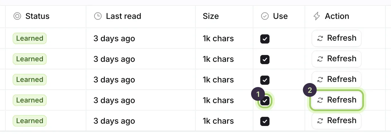 The right of the page table: Status reading Learned, Last read, Size, the Use box marked 1 and Refresh marked 2 on the pricing page.