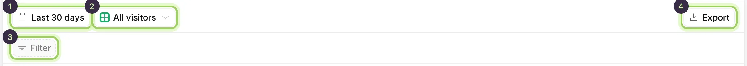 The bar at the top of a report: Last 30 days marked 1, All visitors marked 2, Filter marked 3 and Export marked 4.