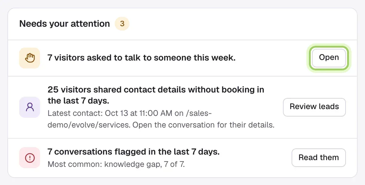 Needs your attention with three rows: 7 visitors asked to talk to someone, 25 visitors shared contact details without booking, and 7 conversations flagged. The Open button is highlighted.