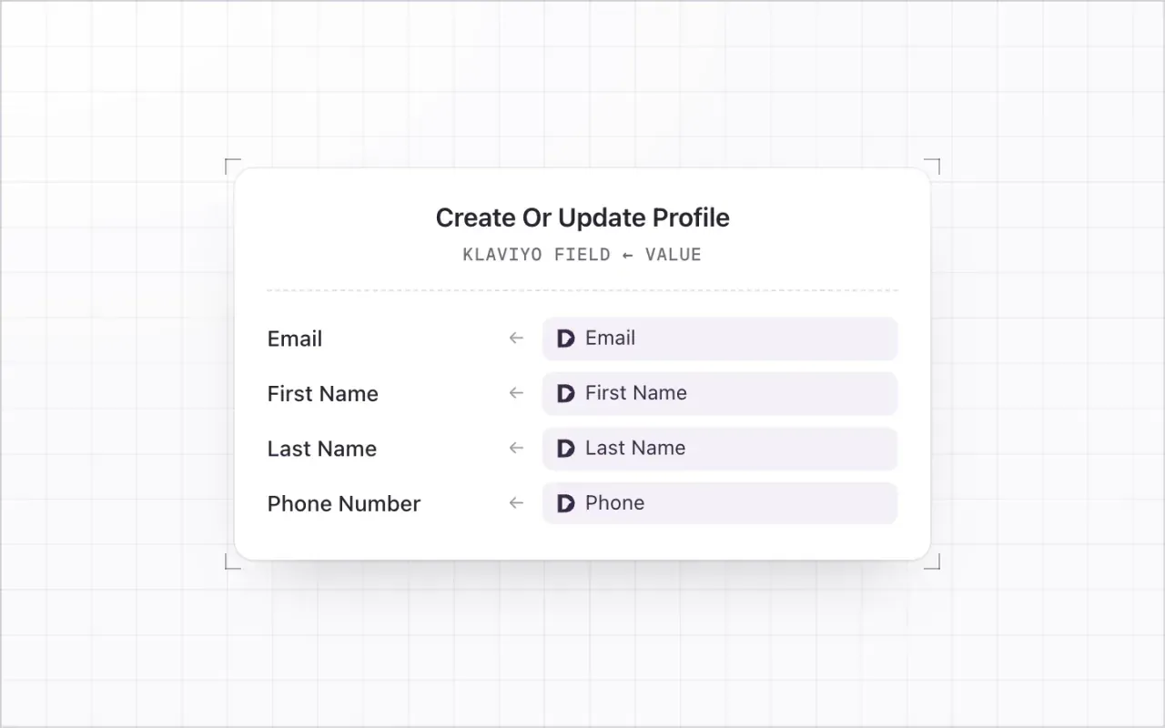 The Create Or Update Profile fields in Klaviyo, each with the Darwin field or typed value that fills it.