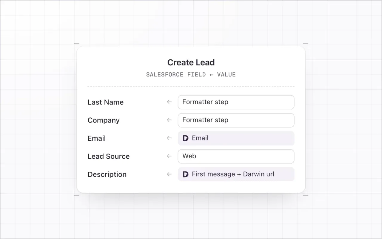 The Create Lead fields in Salesforce, each with the Darwin field or typed value that fills it.