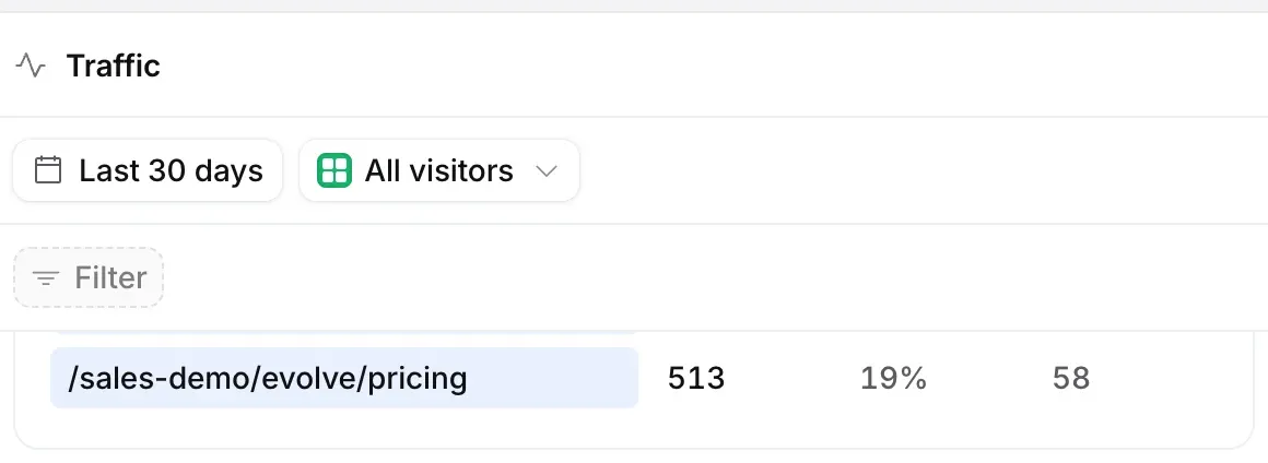 Landing pages: the first page visitors saw, with visitors, chat rate and conversions.