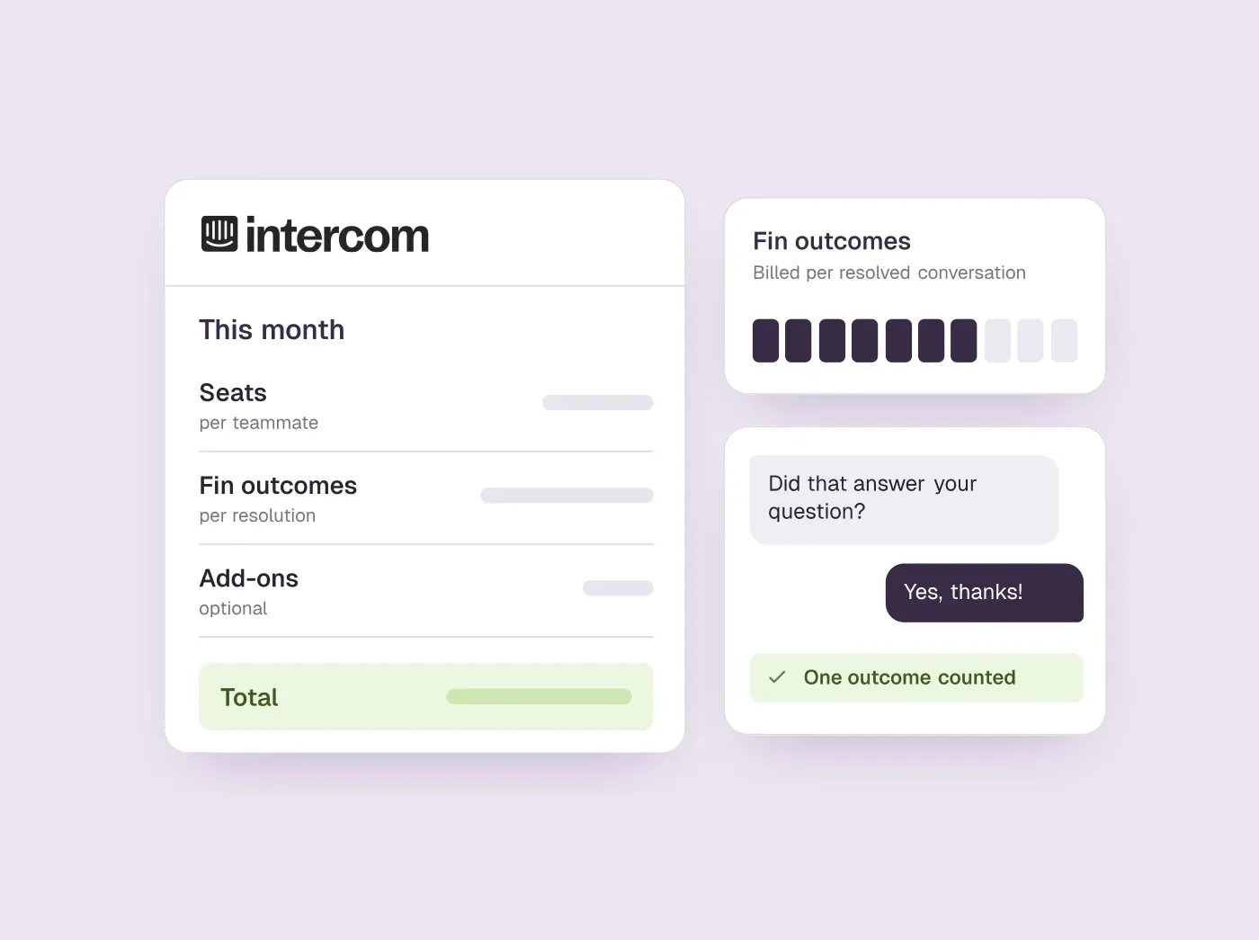 An Intercom monthly bill with seat, Fin outcome and add-on lines beside a resolved conversation counted as one outcome.