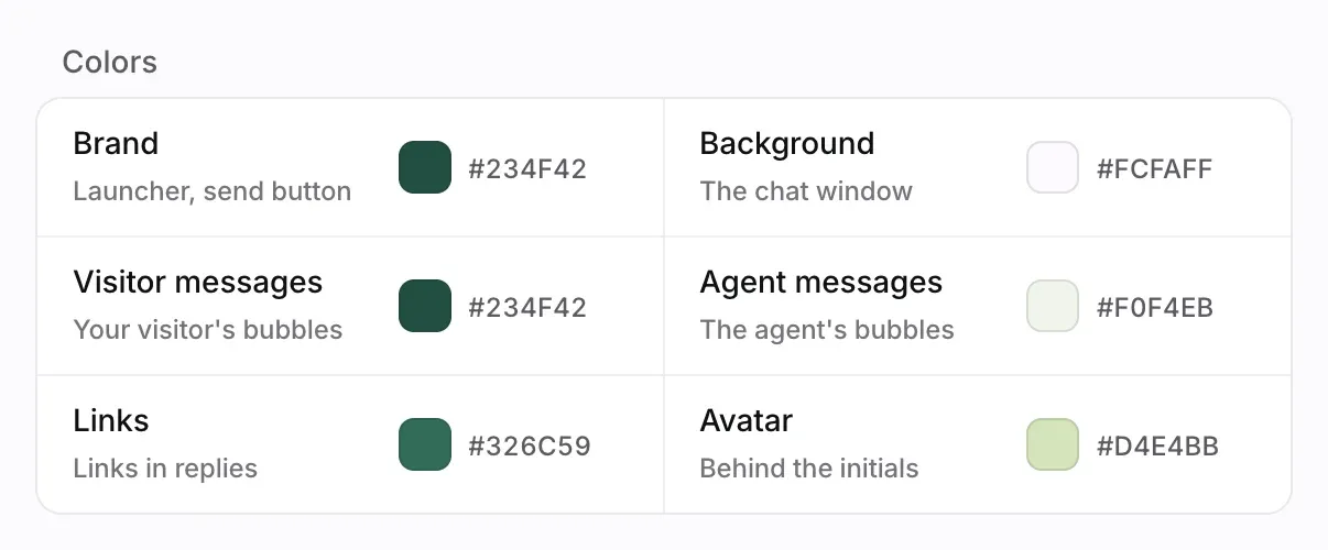 The Colors section: Brand, Background, Visitor messages, Agent messages, Links and Avatar, each with a swatch and hex value.