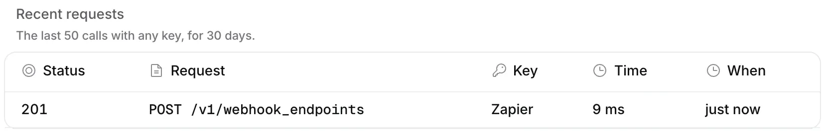 The Recent requests table with one call: 201, POST /v1/webhook_endpoints, key Zapier, 29 ms, just now.