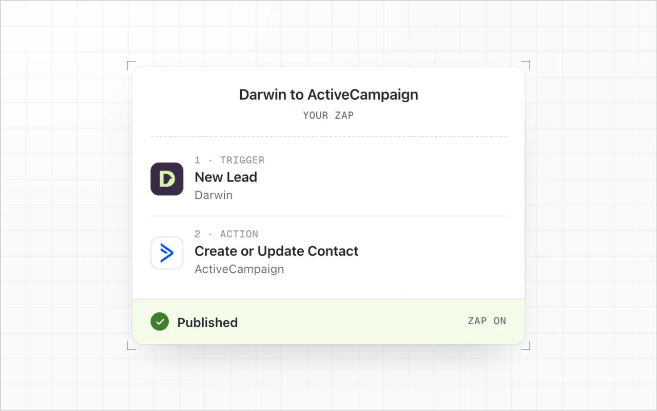 A Zap named Darwin to ActiveCampaign: step 1, the Darwin trigger New Lead; then the ActiveCampaign action Create or Update Contact; marked Published.