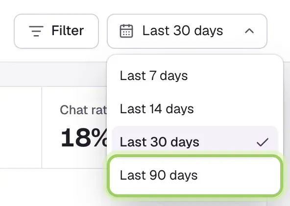 The date menu open with Last 7, 14, 30 and 90 days. Last 90 days is highlighted.