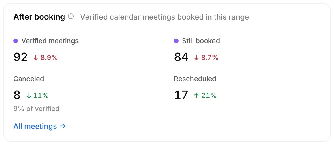 After booking: All meetings, Verified meetings, Still booked, Canceled and Rescheduled.